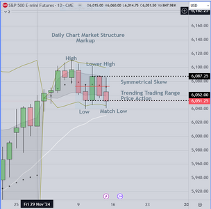 Daily Market Structure Markup.PNG