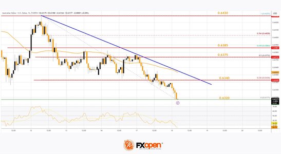 audusd.jpg