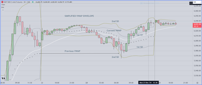 Simplified VWAP Envelope.PNG