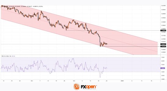 nzdusd.jpg