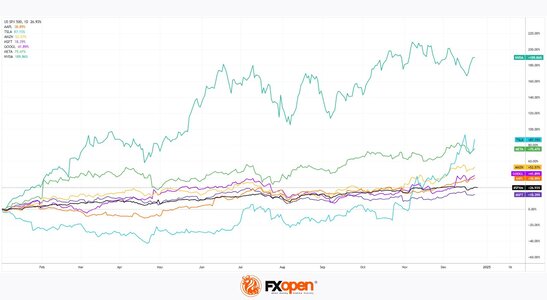 spx500.jpg