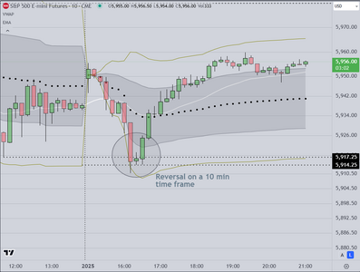 Reversal Setup Example 10min.PNG