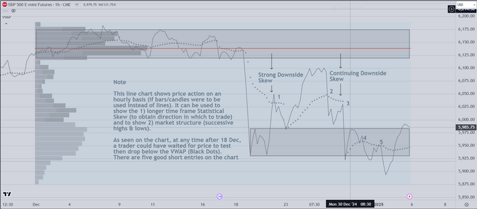 One Hour Line Chart.PNG