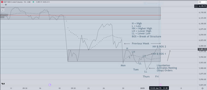 Market Structure Example.PNG