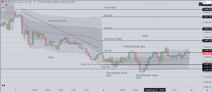 Trading Range Example 1-8.PNG