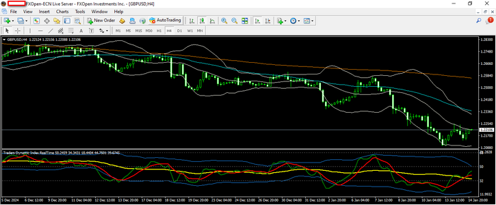 GBPUSD 15 1 2025 H4.png