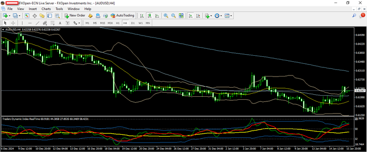 AUDUSD 16 1 2025 H4.png