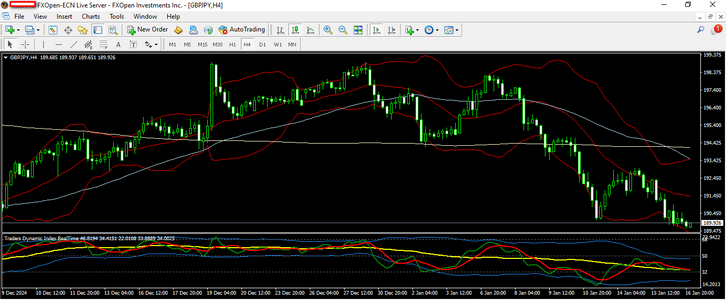 gbpjpy 17 1 2025 h4.png