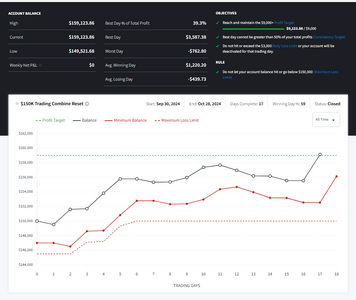 150k Combine Account - Funded.png