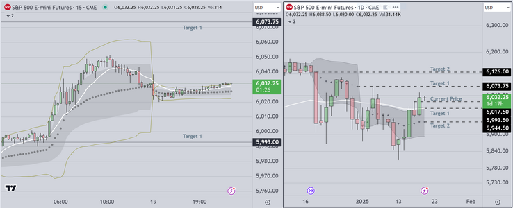 Week of Jan 20 Targets.PNG