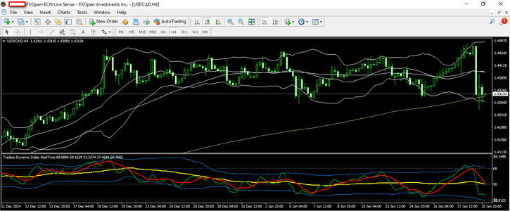 usdcad 21 1 2025 h4.png