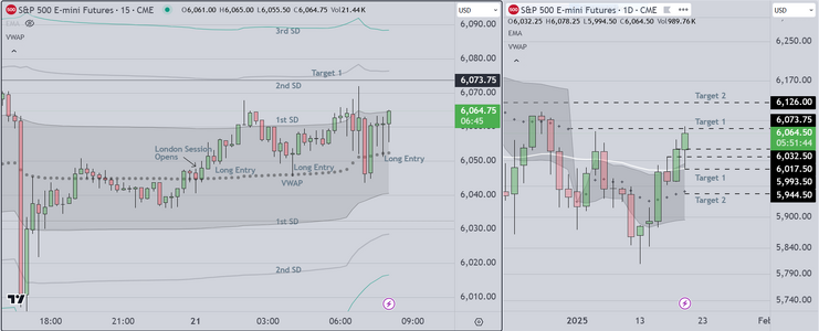 Trading Range London & US.PNG