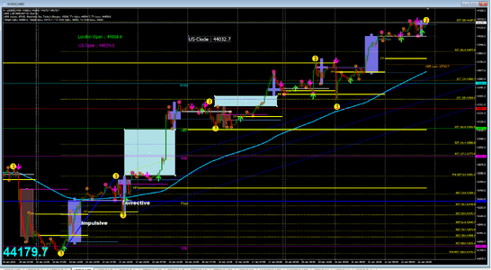 DOW M30 chiff pichfork 2025-01-22_202136.png