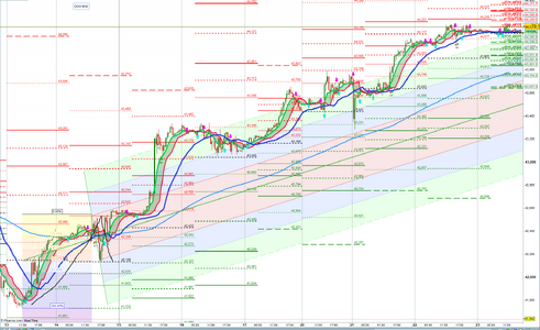 DOW M30 Schiff Pichfork  2025-01-23 121610.png