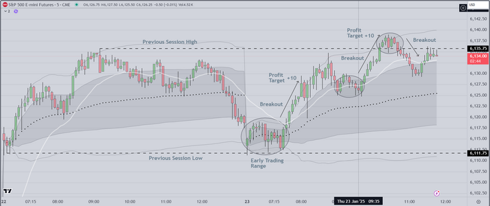 Breakout Example.PNG