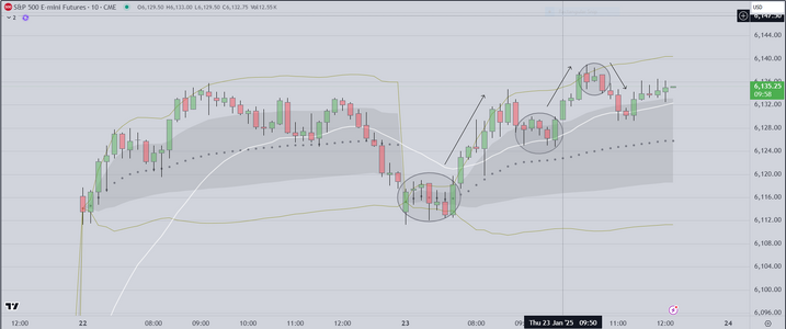 10 Min Chart Example.PNG