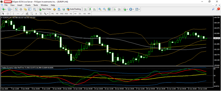 eurjpy 24 1 2025 h4.png