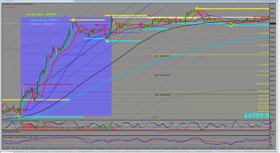 DOW M5 Schiff fork AL1  012025-01-24_095506.png