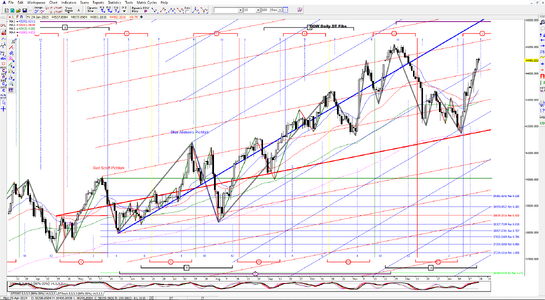 DOW Daily Pichforks DT 2025-01-24_165128.png