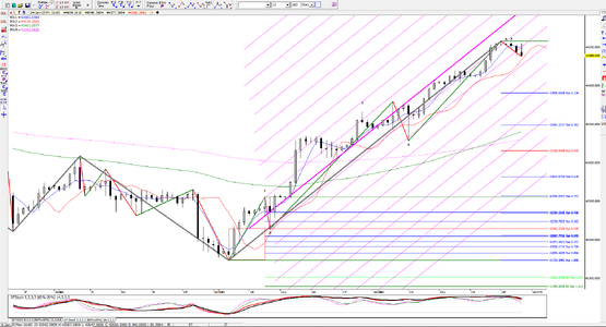 DOW DT H4 Schiff Fork Modified 03 2025-01-24_200400.png