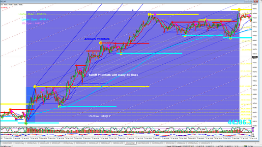 DOW M1  US session Schiff 2025-01-25_225916.png