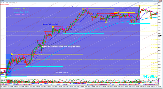 DOW M1 Modified Shiff Us session2025-01-25_231452.png