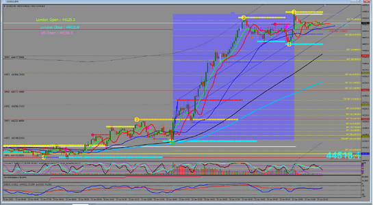 DOW M5 Schiff pitchfork022025-01-23_222850.png