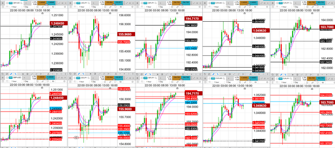 2025-01-26-1800-GBPUSD-USDJPY-GBPJPY-EURUSD-EURJPY-1hr.png