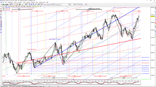 DOW DailyDT 2025-01-28_191950.png