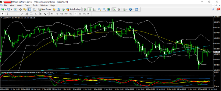 usdjpy 29 1 2025 h4.png