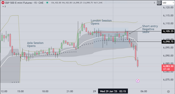 Trading London Example 2.PNG