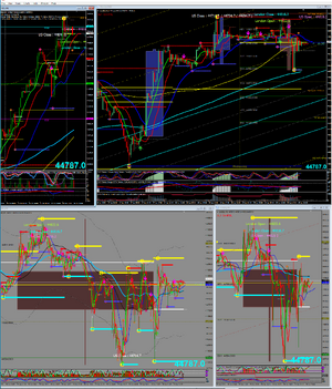 DOW MTF 2025-01-29_222559.png