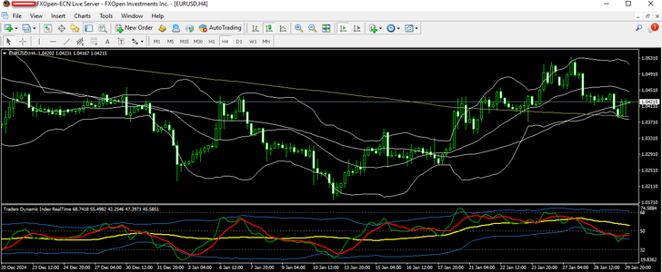 eurusd 30 1 2025 h4.png