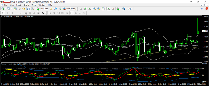 usdcad 31 1 2025 h4.png