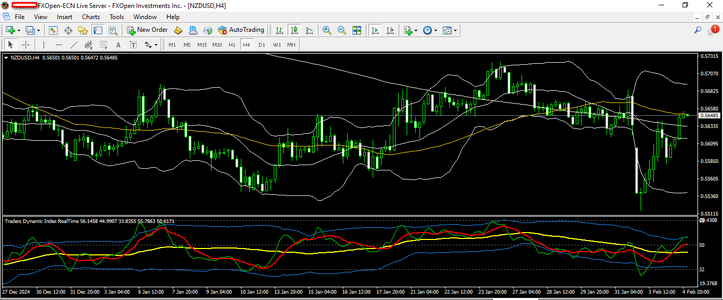 nzdusd 5 2 2025 h4.png