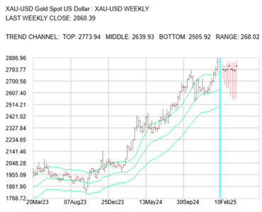 2025-02-10-1800-XAU-USD-LTTC.png