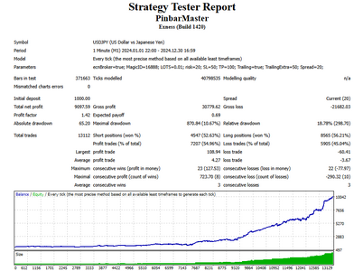 PinbarMaster USDJPY.png