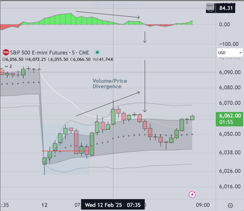 Price Volume Divergence.PNG