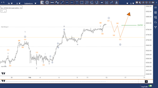 Elliott-Wave-UI-FTSE.png