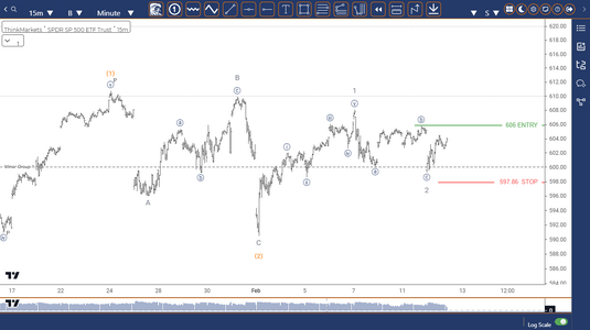 Elliott-Wave-UI-SPY (1).png