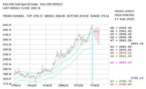 2025-02-17-XAU-USD-VRMFX-LTTC.png