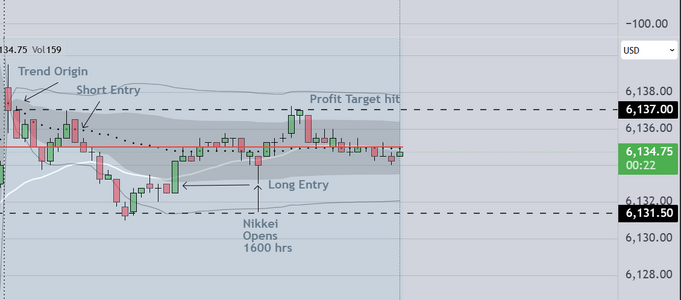 Asia Session Trading Range.PNG