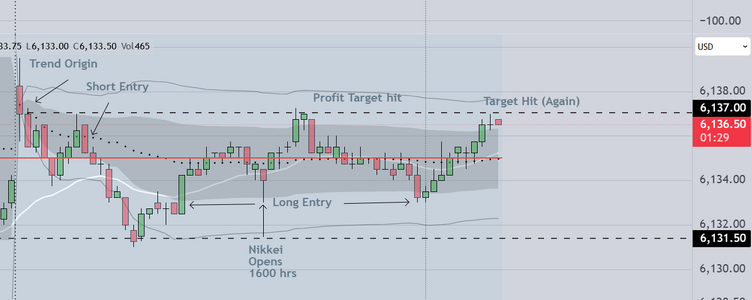 Trading Range President's day.PNG