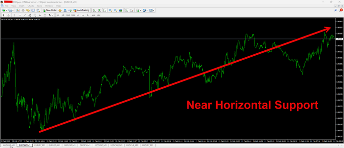 EURCHF.png