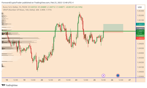 EURUSD_2025-02-25_08-40-26.png