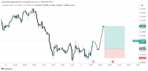 AUDUSD_2025-03-11_09-49-27_e1e36.png