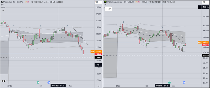 Nasdaq Stock Example.PNG