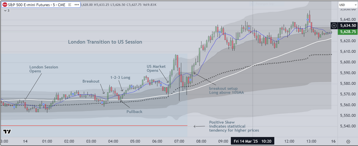 London to US Chart.PNG