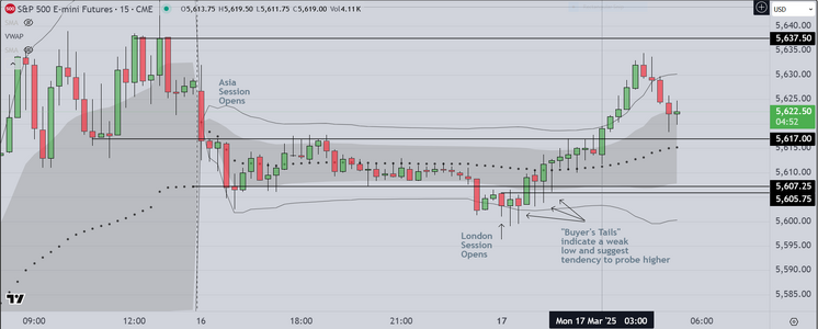 Overnight Price Action Mon 17 March.PNG