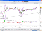 S&P500-2007-02-22.gif